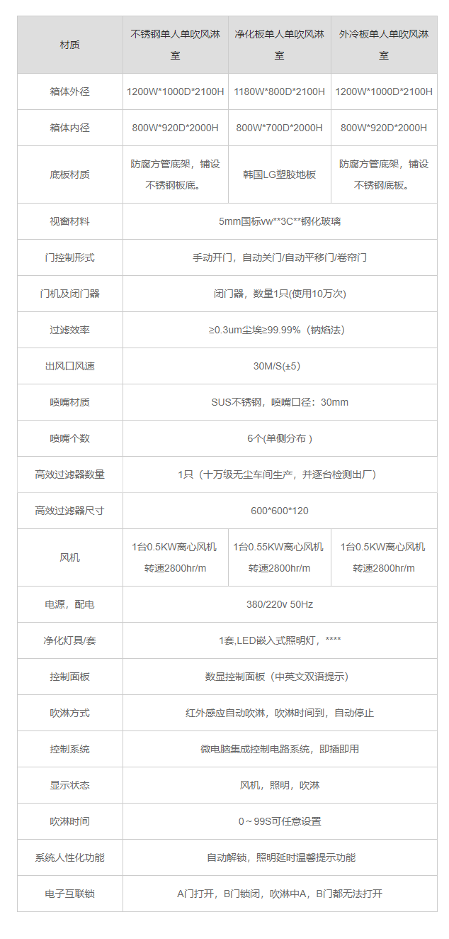 1670986947150563.png 山東單人單吹風淋室產品參數