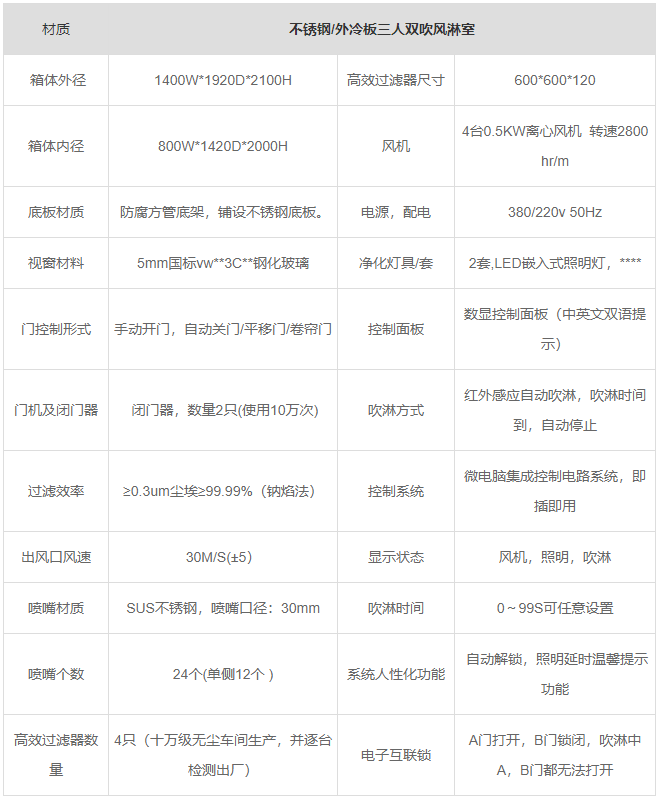 山東三人雙吹風淋室產品參數 山東三人雙吹風淋室產品參數